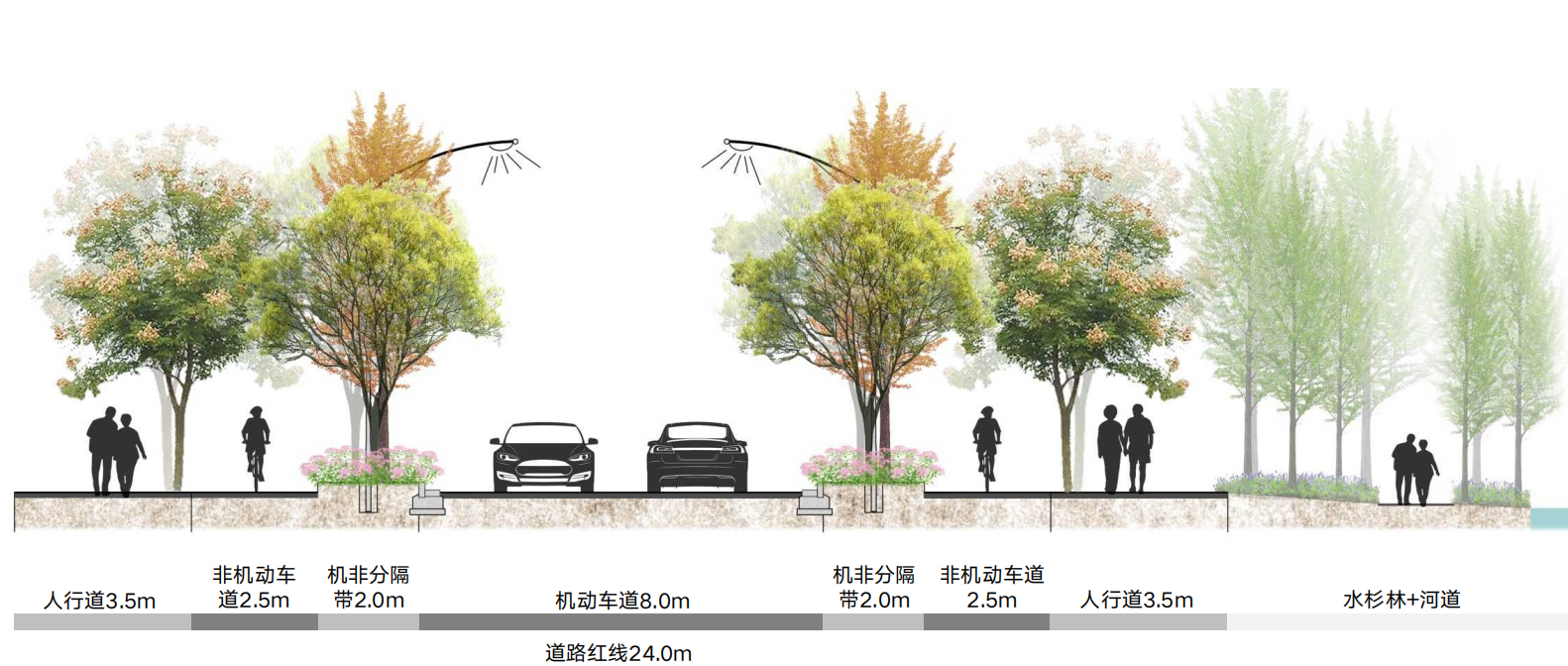 道路景观环境提升道路断面图一