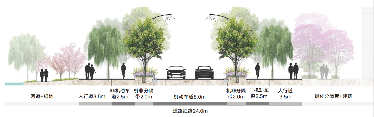 道路景观环境提升道路断面图二